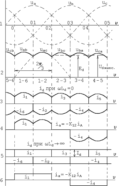 Трехфазная мостовая схема (схема Ларионова)